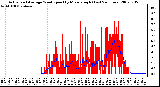 Milwaukee Weather Actual and Average Wind Speed by Minute mph (Last 24 Hours)