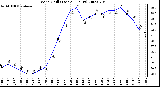 Milwaukee Weather Wind Chill (Last 24 Hours)