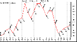 Milwaukee Weather Dew Point Daily High