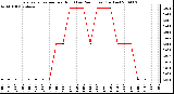 Milwaukee Weather Evapotranspiration per Hour (Last 24 Hours) (Inches)