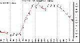 Milwaukee Weather Heat Index (Last 24 Hours)