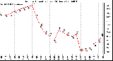 Milwaukee Weather Outdoor Humidity (Last 24 Hours)