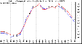 Milwaukee Weather Outdoor Temperature (vs) Heat Index (Last 24 Hours)