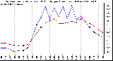 Milwaukee Weather Outdoor Temperature (vs) THSW Index per Hour (Last 24 Hours)