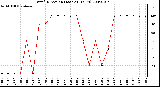 Milwaukee Weather Wind Direction (Last 24 Hours)