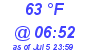 Milwaukee Weather Dewpoint High High Today