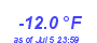 Milwaukee Weather Temperature Low Year