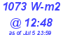 Milwaukee Weather Solar Radiation High Today