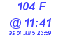 Milwaukee Weather THSW Index High Today