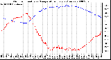 Milwaukee Weather Outdoor Humidity vs. Temperature Every 5 Minutes