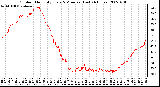 Milwaukee Weather Outdoor Humidity Every 5 Minutes (Last 24 Hours)