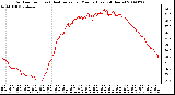 Milwaukee Weather Outdoor Temp (vs) Heat Index per Minute (Last 24 Hours)