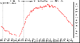 Milwaukee Weather Outdoor Temperature per Minute (Last 24 Hours)