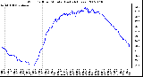 Milwaukee Weather Wind Chill per Minute (Last 24 Hours)