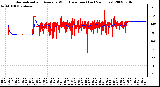 Milwaukee Weather Normalized and Average Wind Direction (Last 24 Hours)