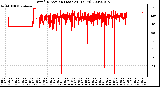 Milwaukee Weather Wind Direction (Last 24 Hours)