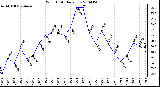 Milwaukee Weather Wind Chill Daily Low