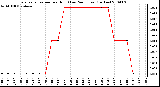 Milwaukee Weather Evapotranspiration per Hour (Last 24 Hours) (Inches)