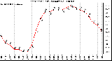 Milwaukee Weather Heat Index (Last 24 Hours)