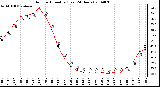 Milwaukee Weather Outdoor Humidity (Last 24 Hours)