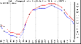 Milwaukee Weather Outdoor Temperature (vs) Heat Index (Last 24 Hours)