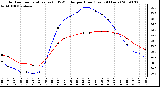 Milwaukee Weather Outdoor Temperature (vs) THSW Index per Hour (Last 24 Hours)