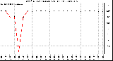 Milwaukee Weather Wind Direction (Last 24 Hours)