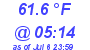 Milwaukee Weather Temperature Low Today