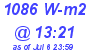 Milwaukee Weather Solar Radiation High Today