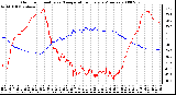 Milwaukee Weather Outdoor Humidity vs. Temperature Every 5 Minutes
