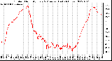 Milwaukee Weather Outdoor Humidity Every 5 Minutes (Last 24 Hours)