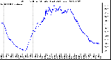 Milwaukee Weather Wind Chill per Minute (Last 24 Hours)