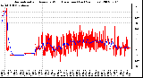 Milwaukee Weather Normalized and Average Wind Direction (Last 24 Hours)