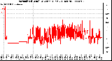 Milwaukee Weather Normalized Wind Direction (Last 24 Hours)