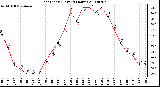 Milwaukee Weather Heat Index (Last 24 Hours)