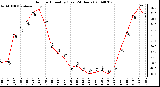 Milwaukee Weather Outdoor Humidity (Last 24 Hours)