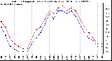 Milwaukee Weather Outdoor Temperature (vs) Heat Index (Last 24 Hours)