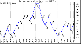 Milwaukee Weather Outdoor Temperature Daily Low