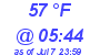 Milwaukee Weather Wind Chill Low Today