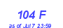 Milwaukee Weather THSW Index High Month