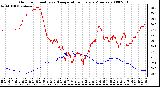 Milwaukee Weather Outdoor Humidity vs. Temperature Every 5 Minutes