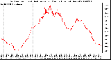 Milwaukee Weather Outdoor Temp (vs) Heat Index per Minute (Last 24 Hours)