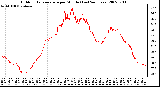 Milwaukee Weather Outdoor Temperature per Minute (Last 24 Hours)