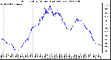 Milwaukee Weather Wind Chill per Minute (Last 24 Hours)