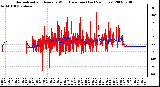 Milwaukee Weather Normalized and Average Wind Direction (Last 24 Hours)