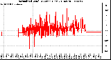 Milwaukee Weather Normalized Wind Direction (Last 24 Hours)