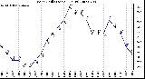 Milwaukee Weather Wind Chill (Last 24 Hours)