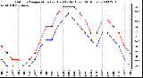 Milwaukee Weather Outdoor Temperature (vs) Heat Index (Last 24 Hours)