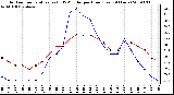 Milwaukee Weather Outdoor Temperature (vs) THSW Index per Hour (Last 24 Hours)