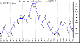 Milwaukee Weather Outdoor Temperature Daily Low